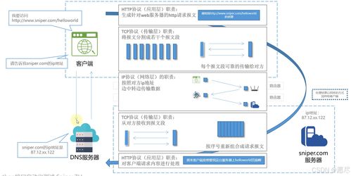 从零掌握HTTP 软件测试必备的网络与协议知识