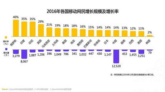 机遇还是挑战？洞悉全球移动互联网四大趋势下的基础软件服务变革