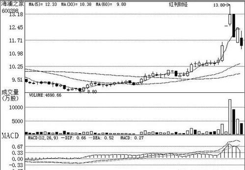 基础软件服务行业深度剖析 机构关注个股与投资逻辑