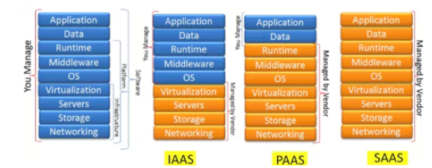 企业级监控告警产品专题(2): IaaS层监控设计概述——基础软件服务
